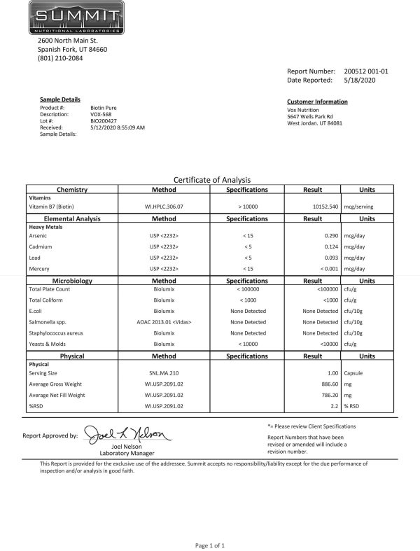 Cert. of Analysis