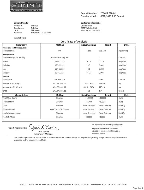 Cert. of Analysis