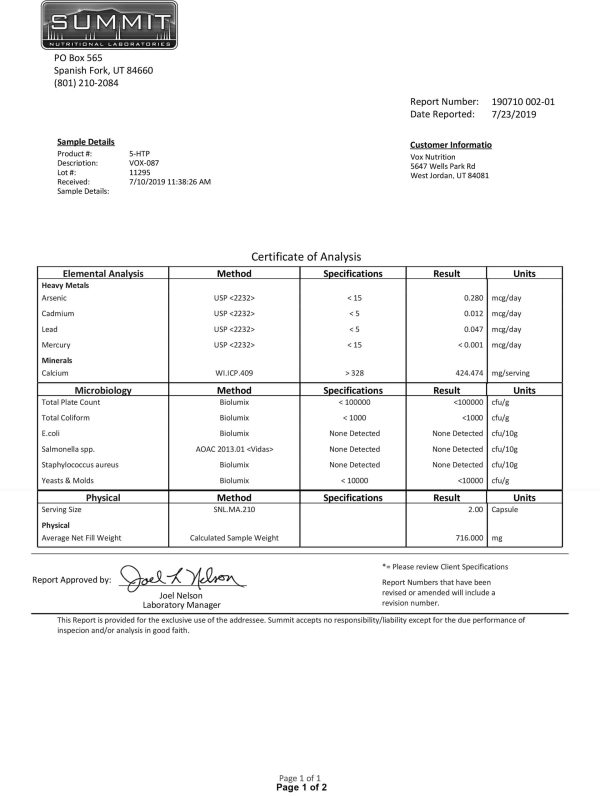 Cert. of Analysis