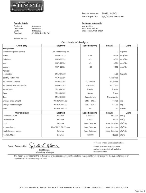 Cert. of Analysis